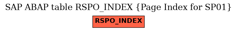 E-R Diagram for table RSPO_INDEX (Page Index for SP01)