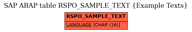 E-R Diagram for table RSPO_SAMPLE_TEXT (Example Texts)