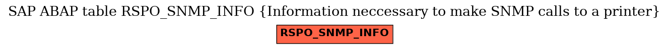 E-R Diagram for table RSPO_SNMP_INFO (Information neccessary to make SNMP calls to a printer)