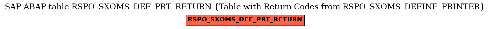 E-R Diagram for table RSPO_SXOMS_DEF_PRT_RETURN (Table with Return Codes from RSPO_SXOMS_DEFINE_PRINTER)