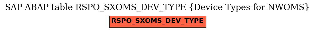 E-R Diagram for table RSPO_SXOMS_DEV_TYPE (Device Types for NWOMS)