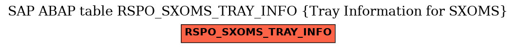 E-R Diagram for table RSPO_SXOMS_TRAY_INFO (Tray Information for SXOMS)