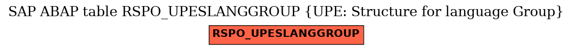 E-R Diagram for table RSPO_UPESLANGGROUP (UPE: Structure for language Group)