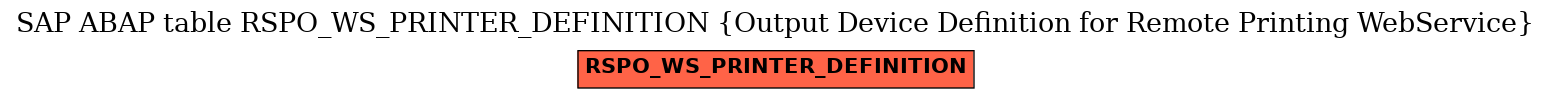 E-R Diagram for table RSPO_WS_PRINTER_DEFINITION (Output Device Definition for Remote Printing WebService)