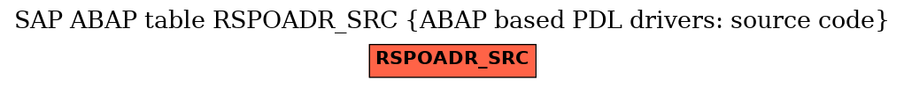 E-R Diagram for table RSPOADR_SRC (ABAP based PDL drivers: source code)