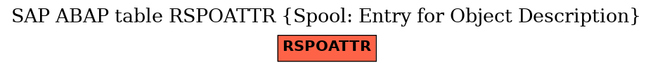 E-R Diagram for table RSPOATTR (Spool: Entry for Object Description)