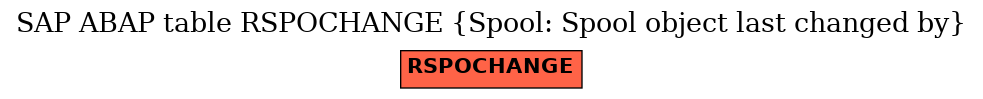 E-R Diagram for table RSPOCHANGE (Spool: Spool object last changed by)