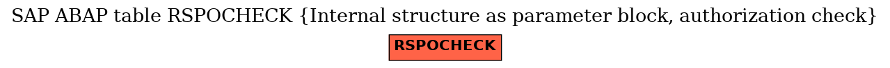 E-R Diagram for table RSPOCHECK (Internal structure as parameter block, authorization check)