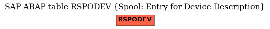 E-R Diagram for table RSPODEV (Spool: Entry for Device Description)