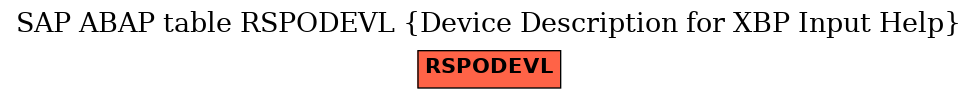 E-R Diagram for table RSPODEVL (Device Description for XBP Input Help)