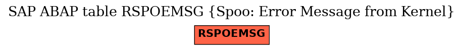 E-R Diagram for table RSPOEMSG (Spoo: Error Message from Kernel)