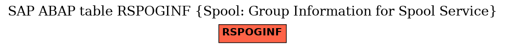 E-R Diagram for table RSPOGINF (Spool: Group Information for Spool Service)