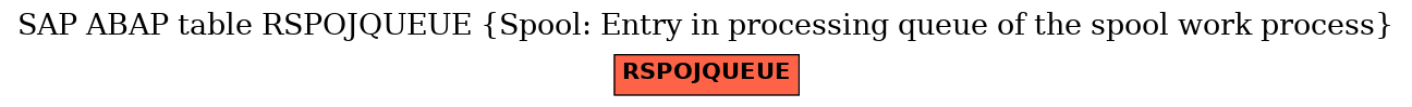 E-R Diagram for table RSPOJQUEUE (Spool: Entry in processing queue of the spool work process)