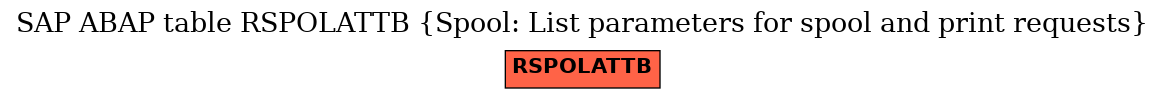 E-R Diagram for table RSPOLATTB (Spool: List parameters for spool and print requests)