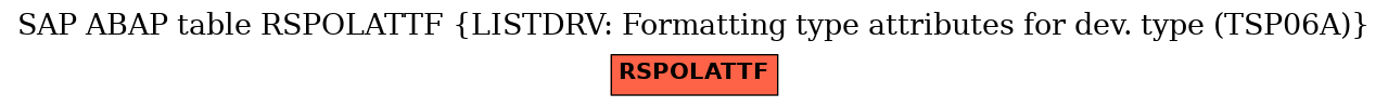 E-R Diagram for table RSPOLATTF (LISTDRV: Formatting type attributes for dev. type (TSP06A))