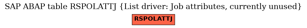 E-R Diagram for table RSPOLATTJ (List driver: Job attributes, currently unused)