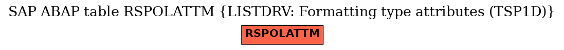 E-R Diagram for table RSPOLATTM (LISTDRV: Formatting type attributes (TSP1D))