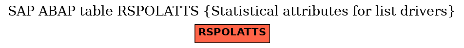 E-R Diagram for table RSPOLATTS (Statistical attributes for list drivers)