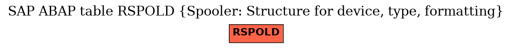 E-R Diagram for table RSPOLD (Spooler: Structure for device, type, formatting)