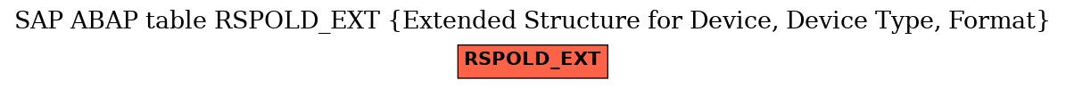 E-R Diagram for table RSPOLD_EXT (Extended Structure for Device, Device Type, Format)