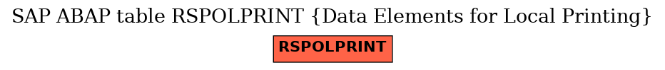 E-R Diagram for table RSPOLPRINT (Data Elements for Local Printing)