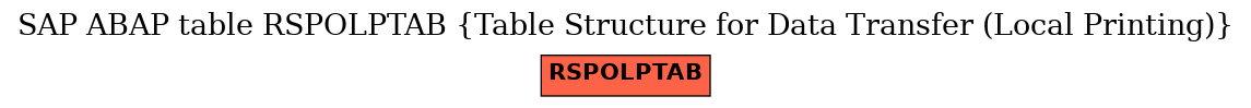 E-R Diagram for table RSPOLPTAB (Table Structure for Data Transfer (Local Printing))