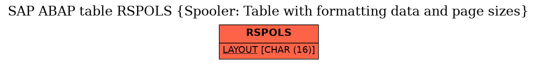 E-R Diagram for table RSPOLS (Spooler: Table with formatting data and page sizes)