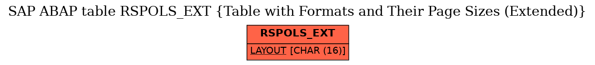 E-R Diagram for table RSPOLS_EXT (Table with Formats and Their Page Sizes (Extended))