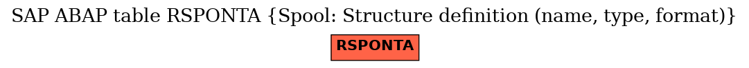 E-R Diagram for table RSPONTA (Spool: Structure definition (name, type, format))