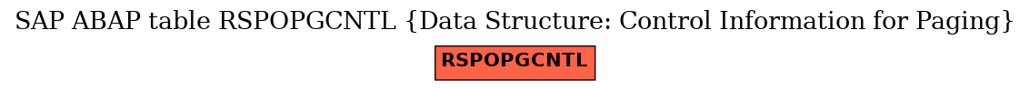 E-R Diagram for table RSPOPGCNTL (Data Structure: Control Information for Paging)