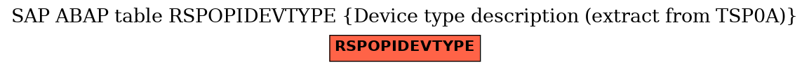 E-R Diagram for table RSPOPIDEVTYPE (Device type description (extract from TSP0A))