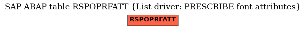 E-R Diagram for table RSPOPRFATT (List driver: PRESCRIBE font attributes)