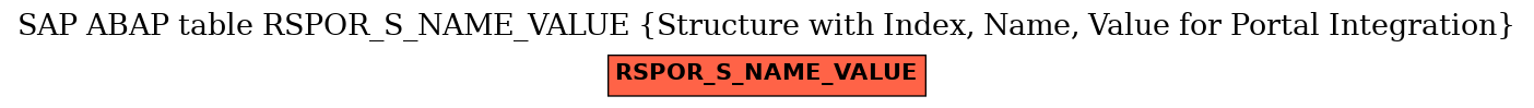 E-R Diagram for table RSPOR_S_NAME_VALUE (Structure with Index, Name, Value for Portal Integration)