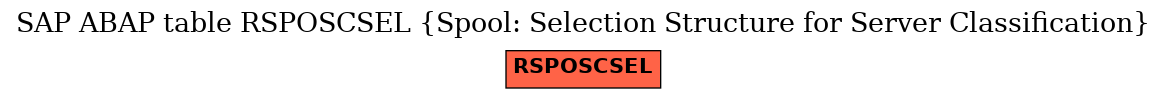 E-R Diagram for table RSPOSCSEL (Spool: Selection Structure for Server Classification)