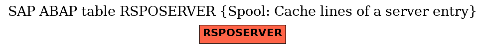 E-R Diagram for table RSPOSERVER (Spool: Cache lines of a server entry)
