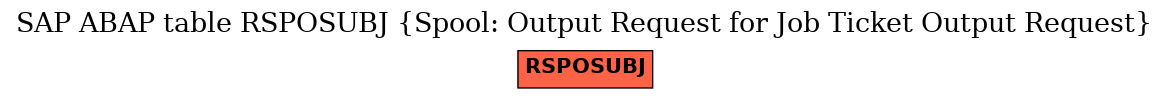 E-R Diagram for table RSPOSUBJ (Spool: Output Request for Job Ticket Output Request)