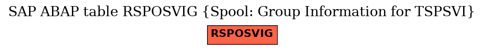 E-R Diagram for table RSPOSVIG (Spool: Group Information for TSPSVI)