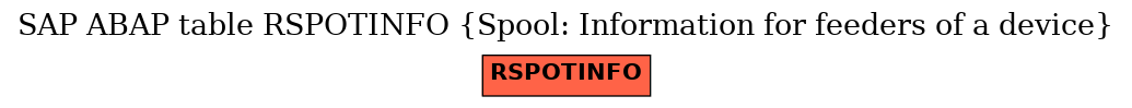 E-R Diagram for table RSPOTINFO (Spool: Information for feeders of a device)