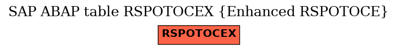 E-R Diagram for table RSPOTOCEX (Enhanced RSPOTOCE)