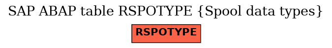 E-R Diagram for table RSPOTYPE (Spool data types)