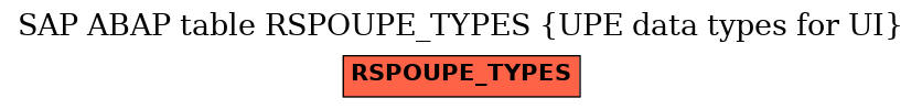 E-R Diagram for table RSPOUPE_TYPES (UPE data types for UI)