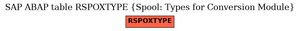 E-R Diagram for table RSPOXTYPE (Spool: Types for Conversion Module)