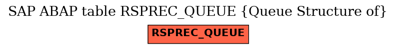 E-R Diagram for table RSPREC_QUEUE (Queue Structure of)