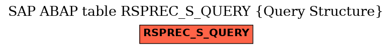 E-R Diagram for table RSPREC_S_QUERY (Query Structure)