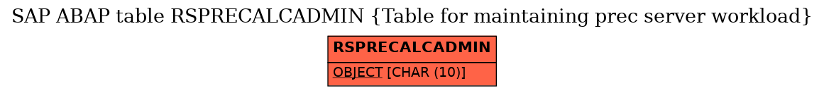 E-R Diagram for table RSPRECALCADMIN (Table for maintaining prec server workload)