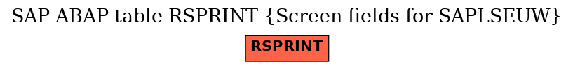 E-R Diagram for table RSPRINT (Screen fields for SAPLSEUW)