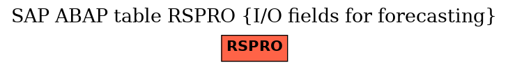 E-R Diagram for table RSPRO (I/O fields for forecasting)