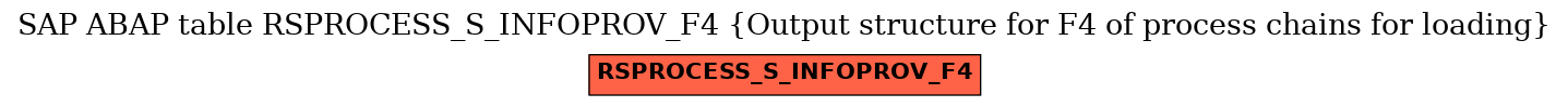 E-R Diagram for table RSPROCESS_S_INFOPROV_F4 (Output structure for F4 of process chains for loading)