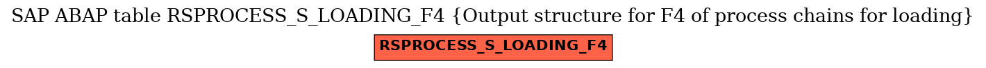 E-R Diagram for table RSPROCESS_S_LOADING_F4 (Output structure for F4 of process chains for loading)