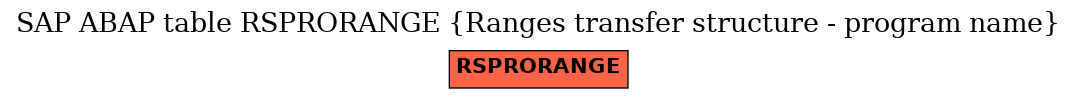 E-R Diagram for table RSPRORANGE (Ranges transfer structure - program name)